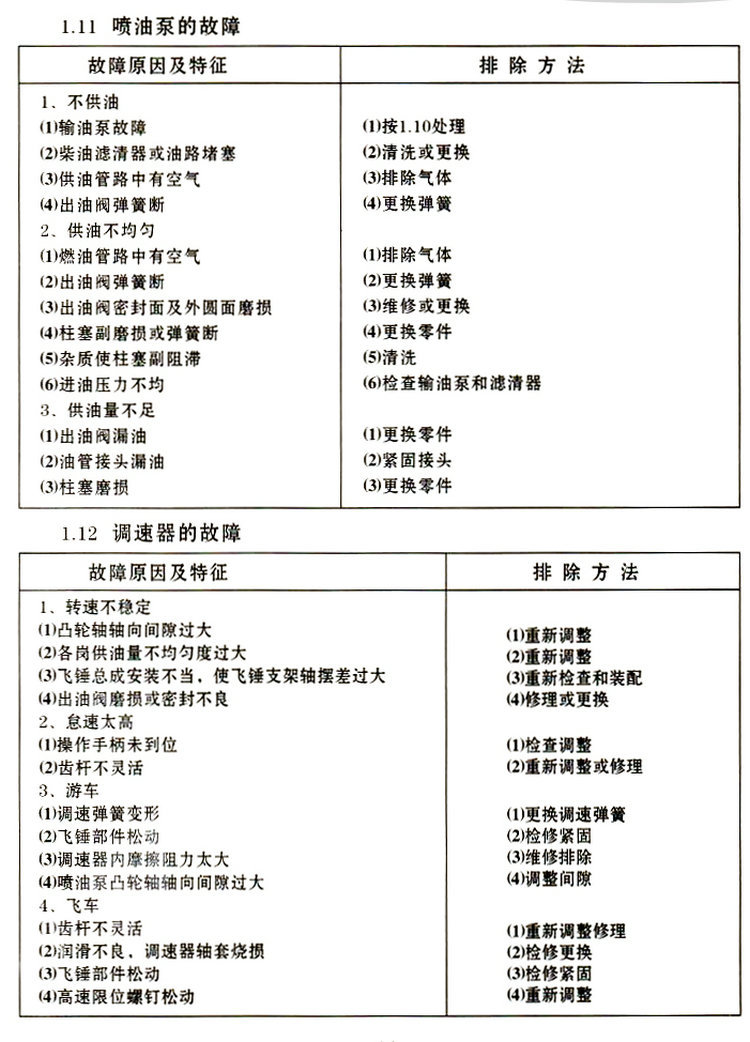 移動泵站使用維護手冊--14