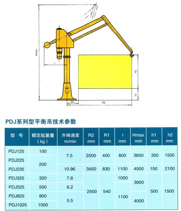 PDJ参数