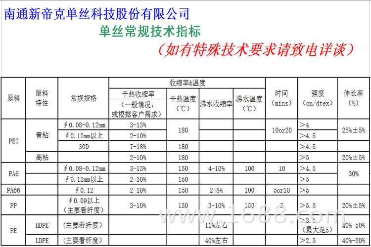 我司技术指标