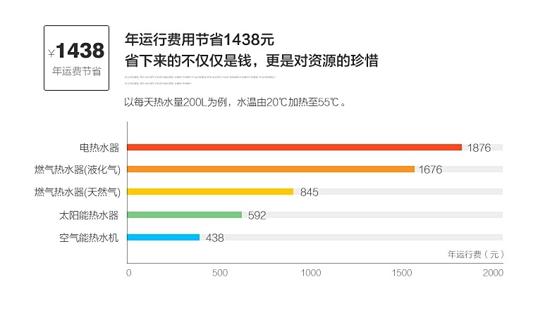 4代热水器对比.jpg