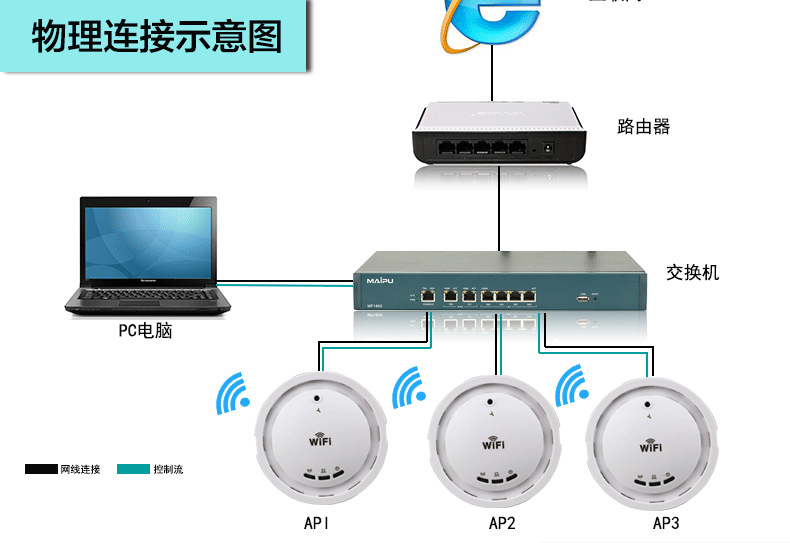 最新款广告吸顶AP