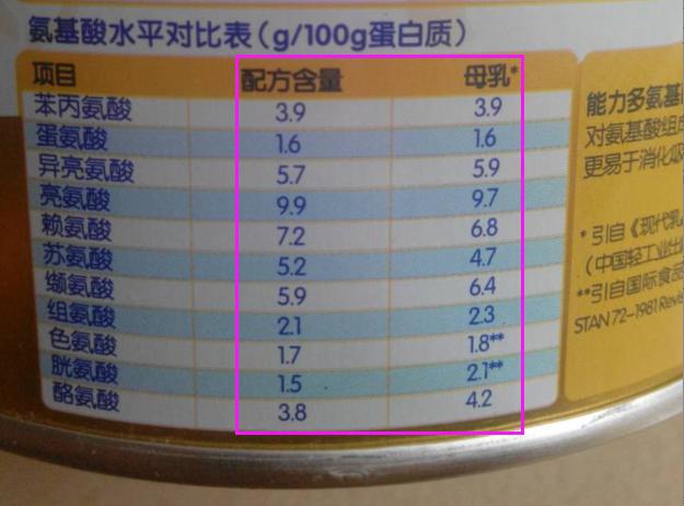 能力多怎么辨别奶粉真假 进口奶粉怎么查真假