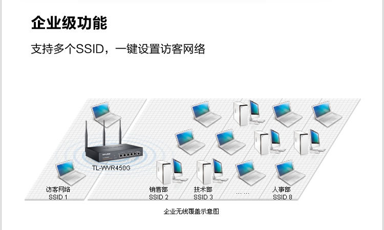 用猫能上网 用路由器不能上网_无线路由器不能上网_用猫能上网 用无线路由器不能上网