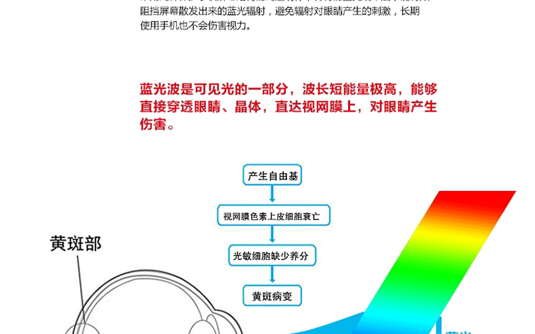 华为抗蓝光详情页_17