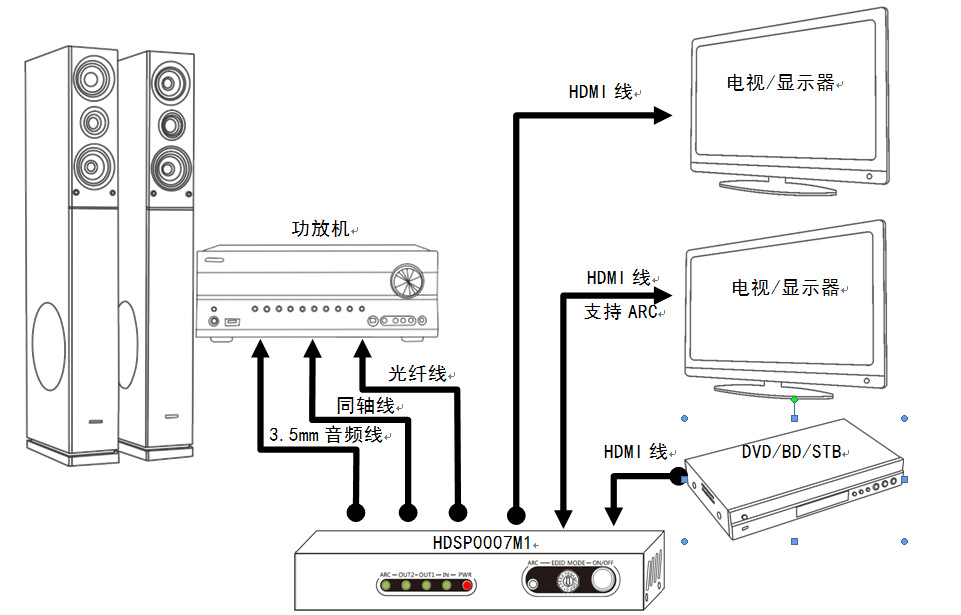 4版1分2分配器 hdmi音频分离器,支持3d/4k/ arc 5.1ch