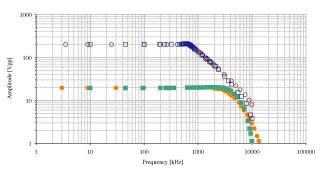 002-F10A_bode [原始大小]
