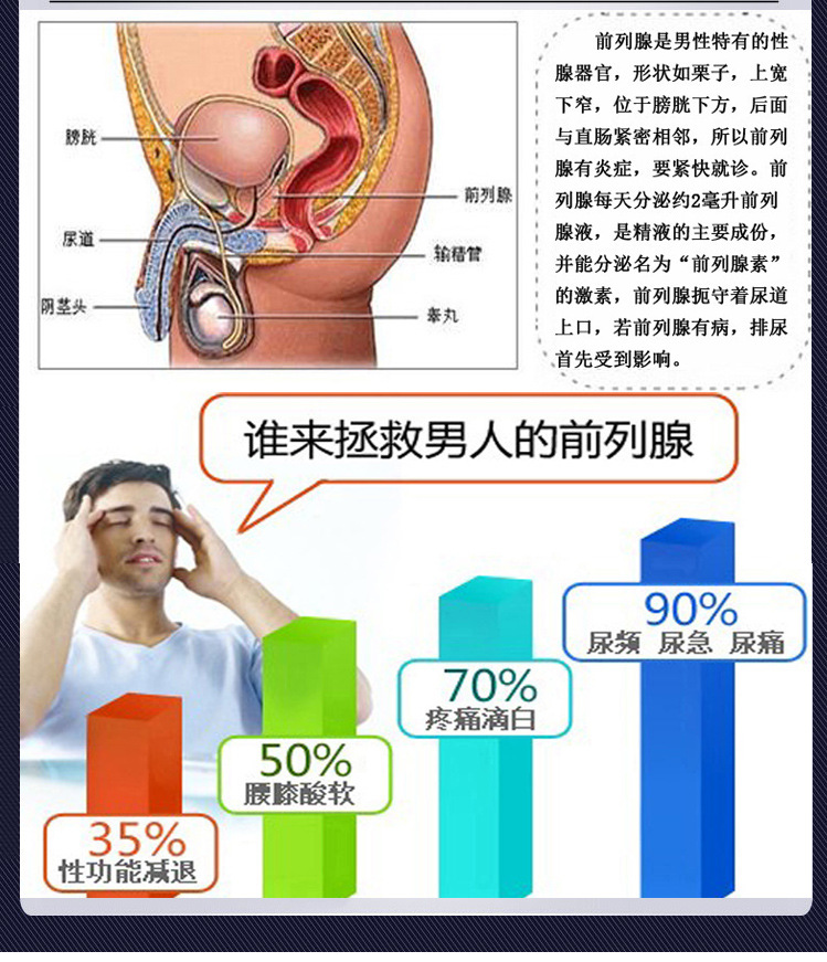 招商正规男性保健用品舒康特效前列腺炎肥大尿频尿急 性功能障碍