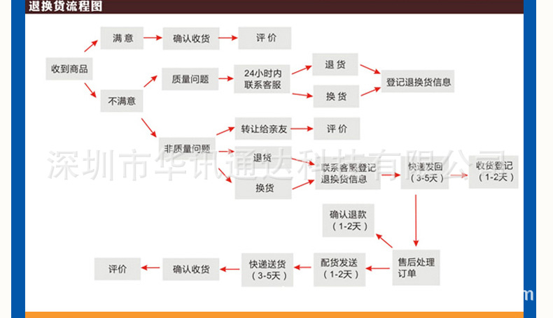 最便宜的铁壳路由器X6