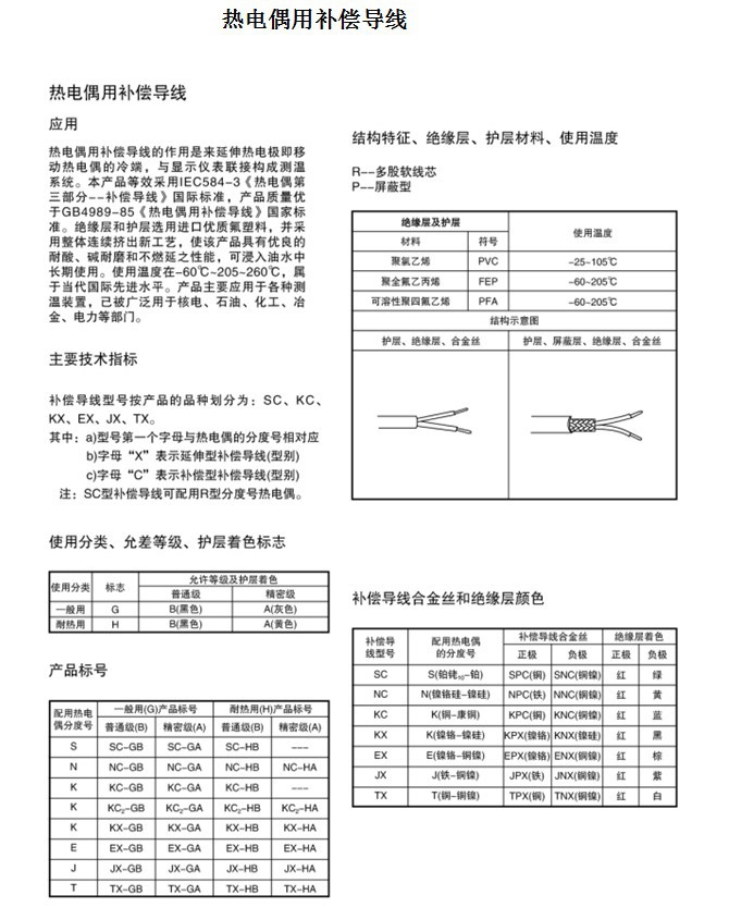 热电偶用补偿导线