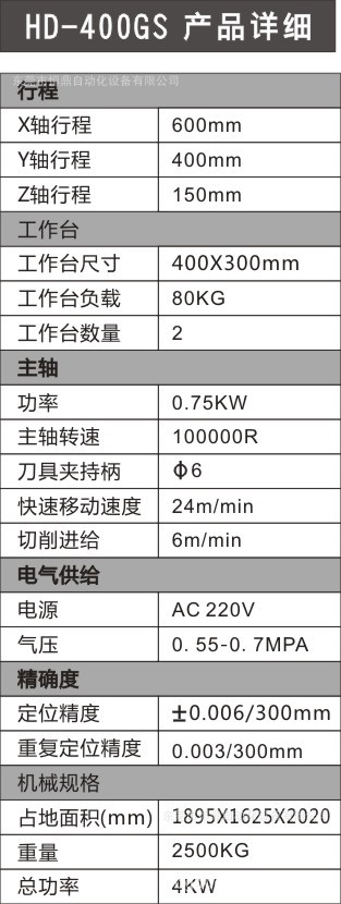 HD 400GS 参数