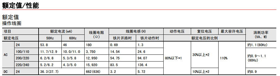 欧姆龙中间继电器MY-GS性能