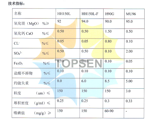 氧化镁指标