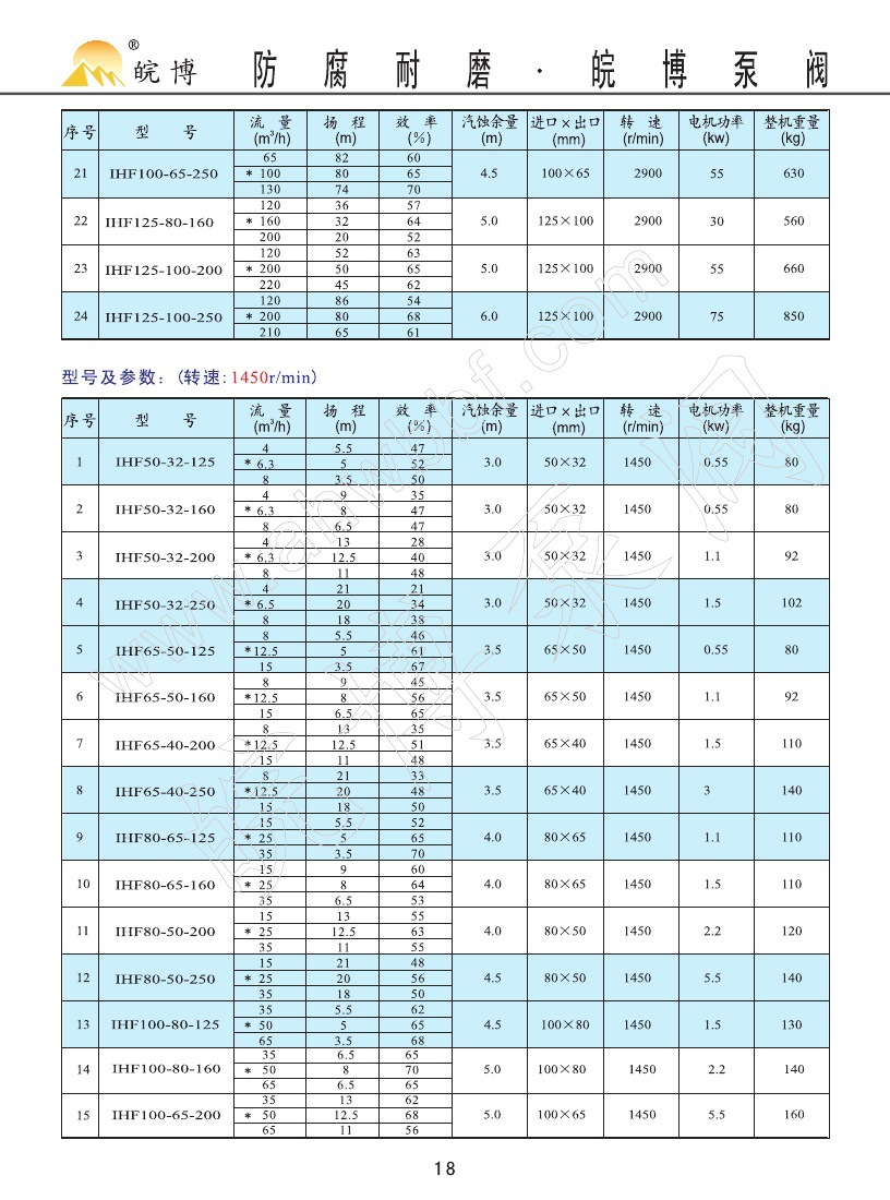 化工離心泵3