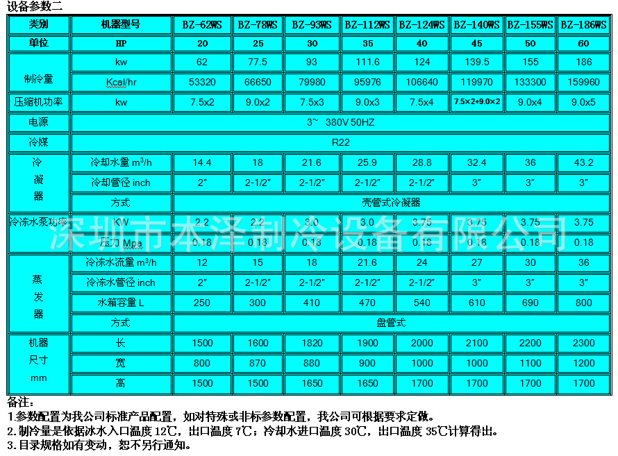 水冷式冷水机参数表二