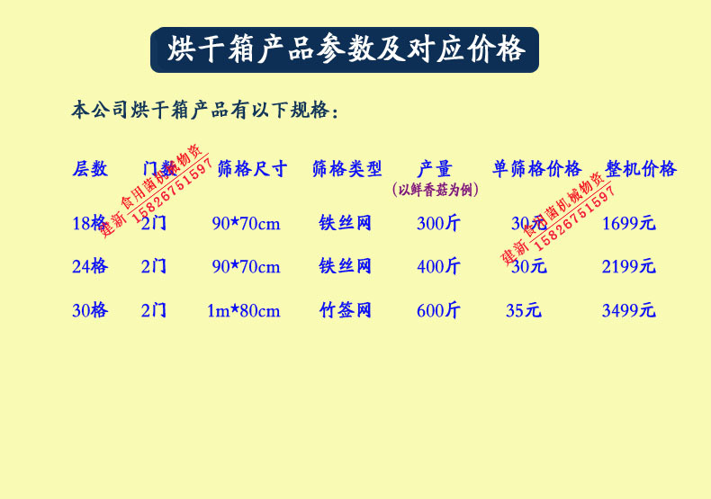 产品参数及对应价格2