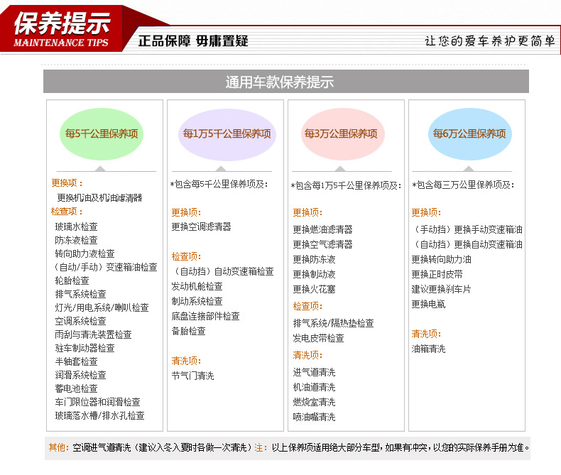 换油指标