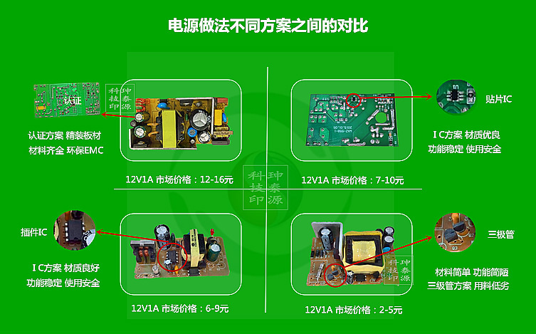 电源做法不同方案之间的对比3