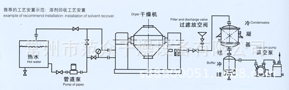 SZG系双锥回转真空干燥机2