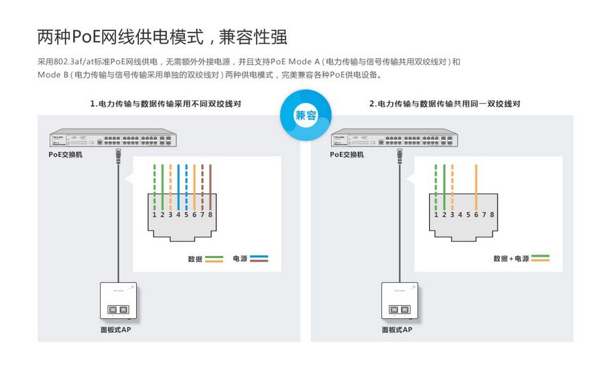 tp-link86型面板式无线ap tl-ap300i-poe 酒店宾馆wifi覆盖室内ap