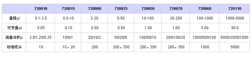 720010參數