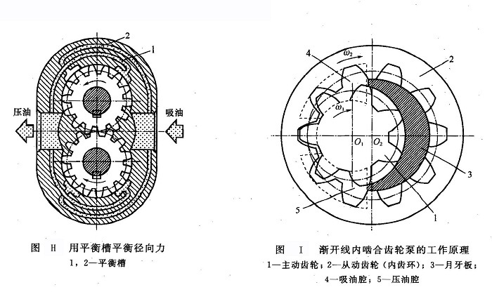 齿轮泵的工作原理