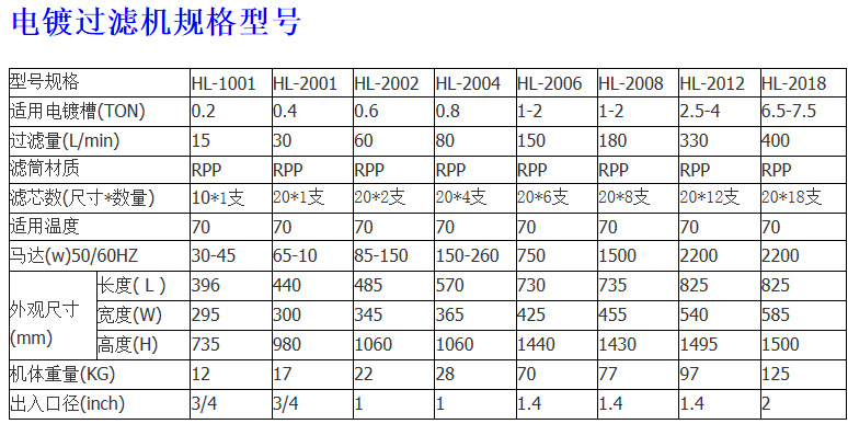 过滤机表