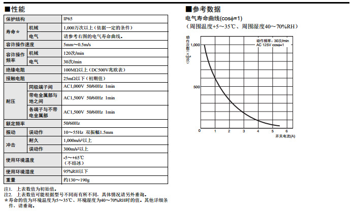 限位开关HL-5000性能