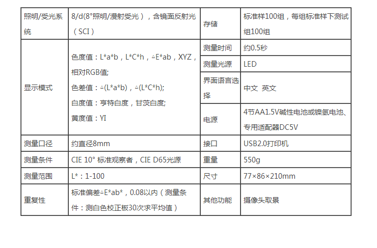 210宝贝详情页_23