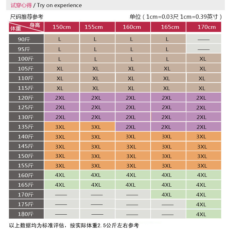 容尺码推荐