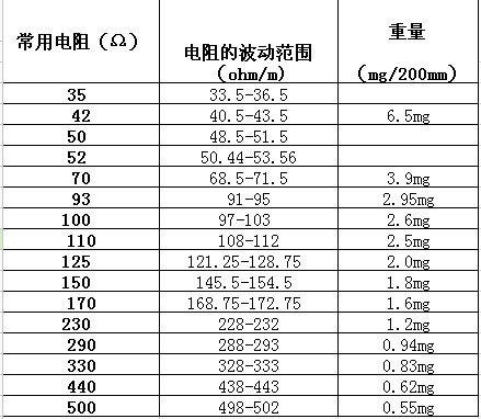 玻璃加热钨丝电阻