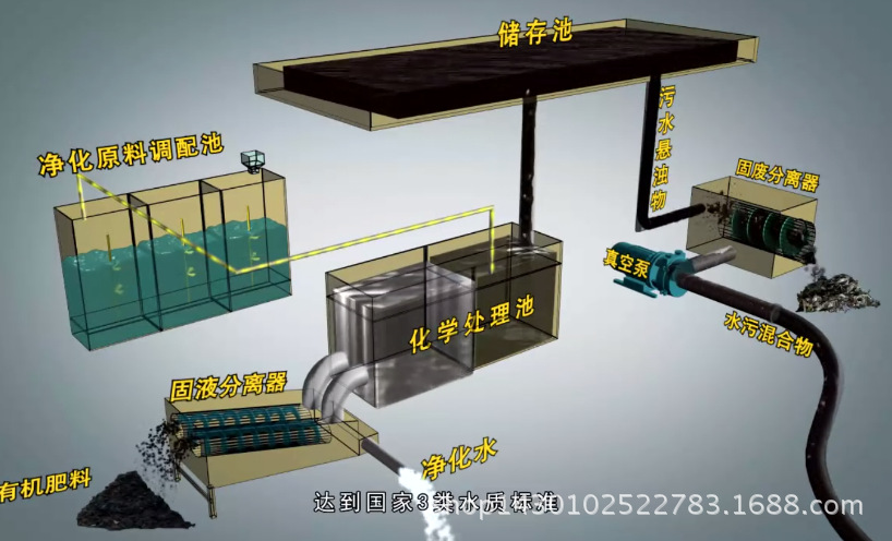 新型環(huán)保現(xiàn)場處理吸糞車