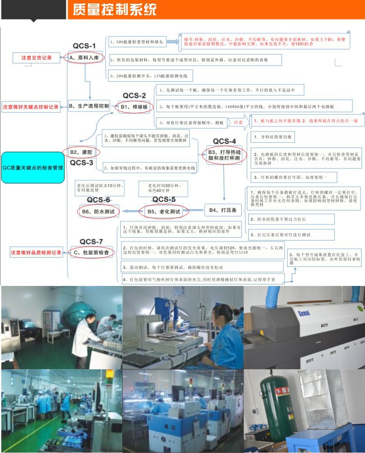 質量控製系統