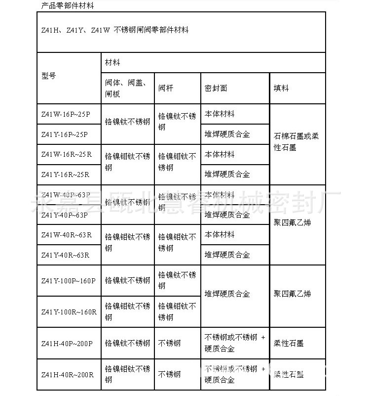 Z41H、Z41Y、Z41W 不銹鋼閘閥3