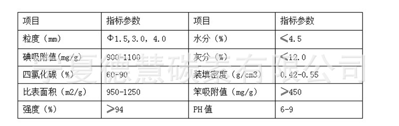 柱炭指标