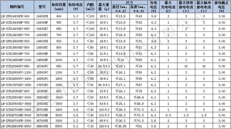 锂辉电池公司非标准型号圆柱型锂电池典型型号表