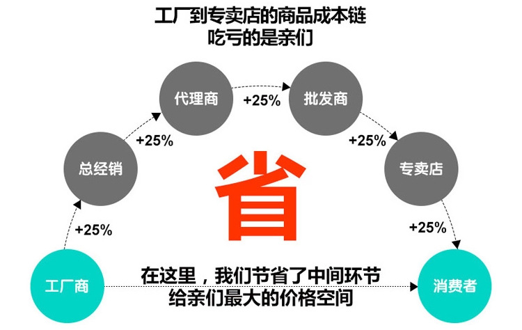 統一模板5