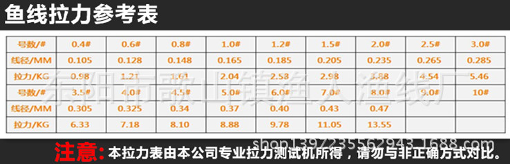 进口原丝型号全 100米 鱼线 渔具批发 主子线 厂家直销 比拼红狼