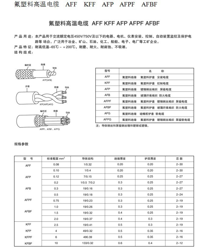 氟塑料