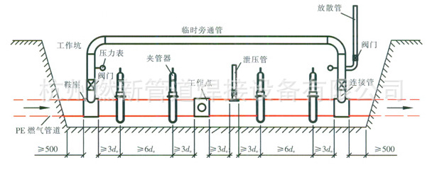 止气夹作业图