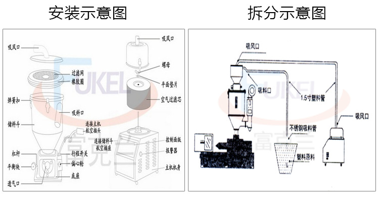700G分离式全自动真空吸料机