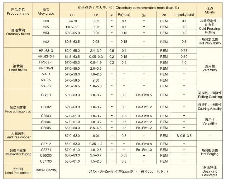 厂家推荐国标c3604黄铜棒,六角黄铜棒,锡青"铜棒厂家