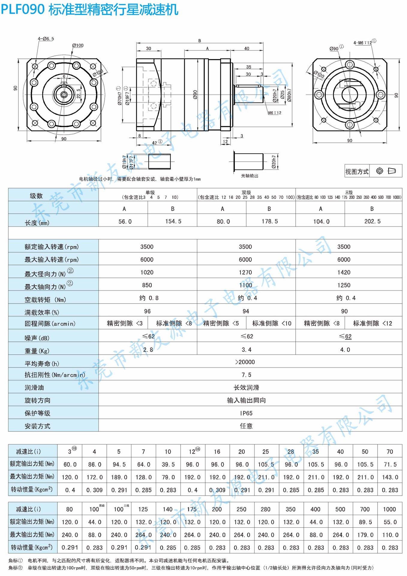 专业行星减速机/厂家直销/价格实惠东方行星减速机plf090系列