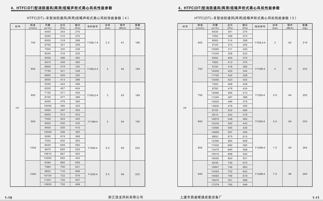 HTFC-III参数（4）（5）
