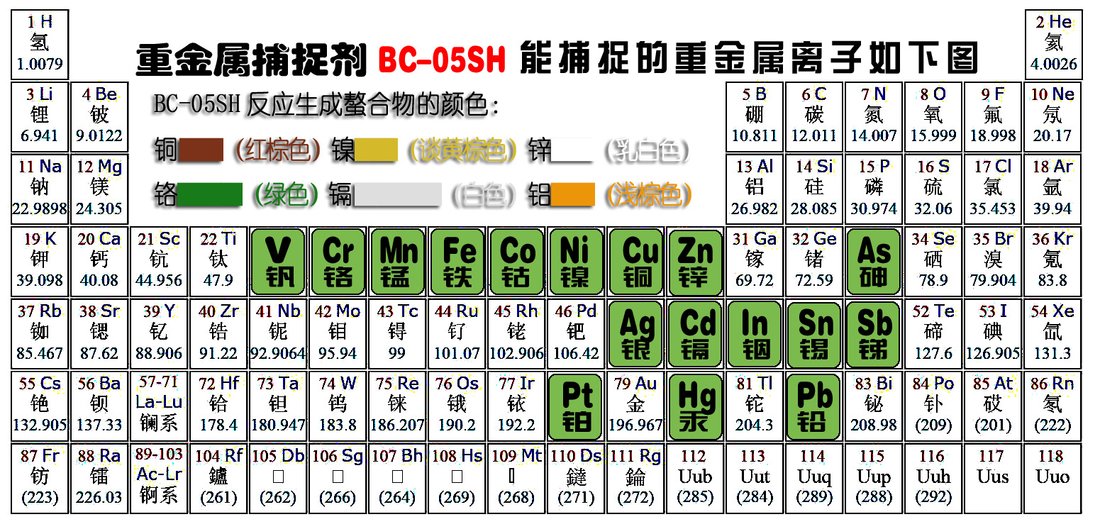 元素周期表 拷贝