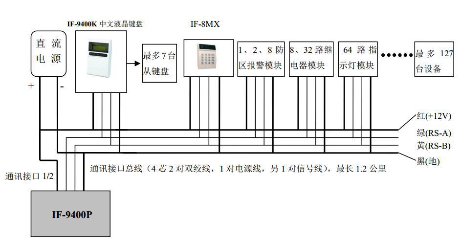 if-9400p总线制报警主机用户使用手册说明