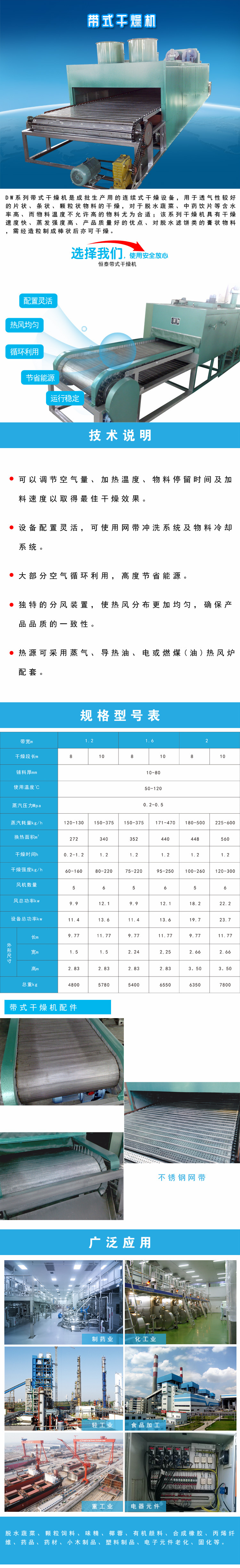 帶式乾燥機