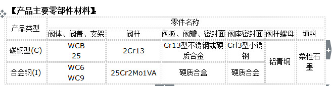专业铸钢焊接真空截止阀NKJ61H 铸钢焊接真空截止阀DN200 温州真空焊接截止阀 铸钢焊接真空截止阀NKJ61H,铸钢焊接真空截止阀DN200,温州真空焊接截止阀