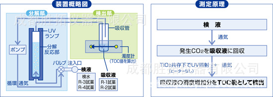 工作原理