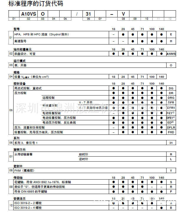 Ӧ¹ʿ A10VSO18DFR/31L-PPA12N00ϵ