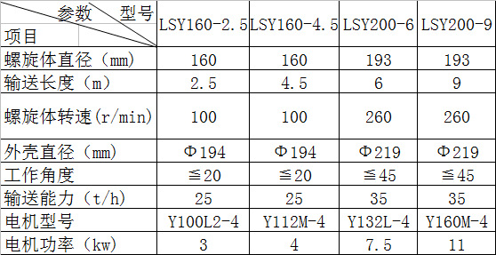 管体螺旋混凝土输送机 螺旋输送机 2.5米螺旋机 yu